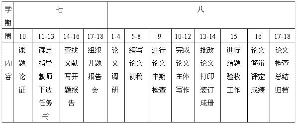 bat365正版唯一官网本科生毕业论文管理细则