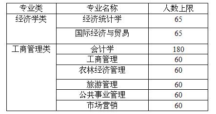 bat365正版唯一官网2015级大类招生学生专业分流实施细则